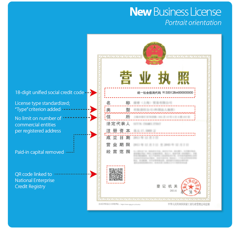 china business license