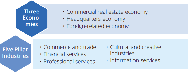 Investment Highlight Jing'an