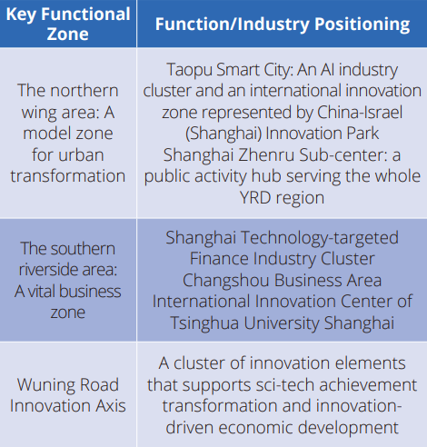key functional zone Putuo