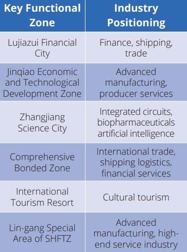 key functional zone